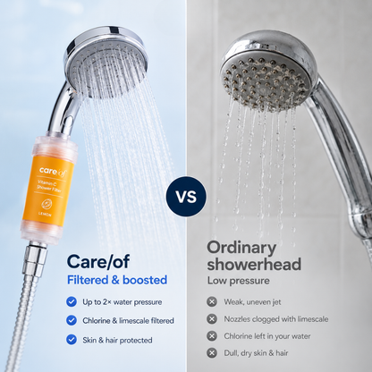 Shower Filter Infused with Vitamin C & Botanical Oils