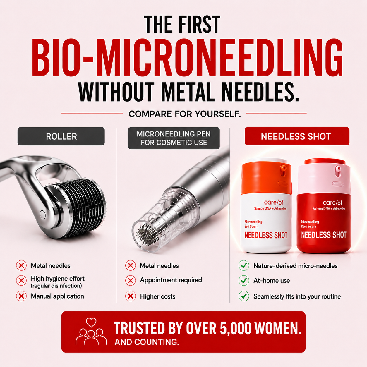Bio-Microneedling Shots — Deep + Soft Set