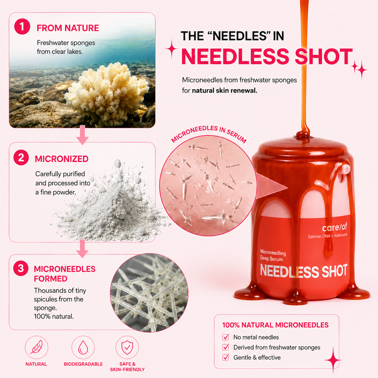 Bio-Microneedling Shots — Deep + Soft Set