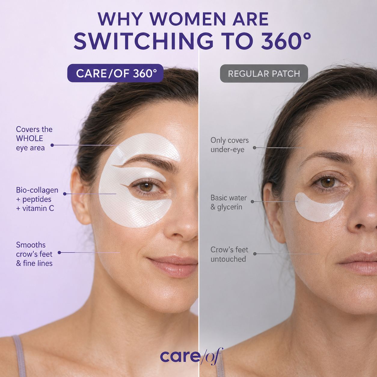360° Bio-Collagen Eye Mask — Peptides & Vitamin C