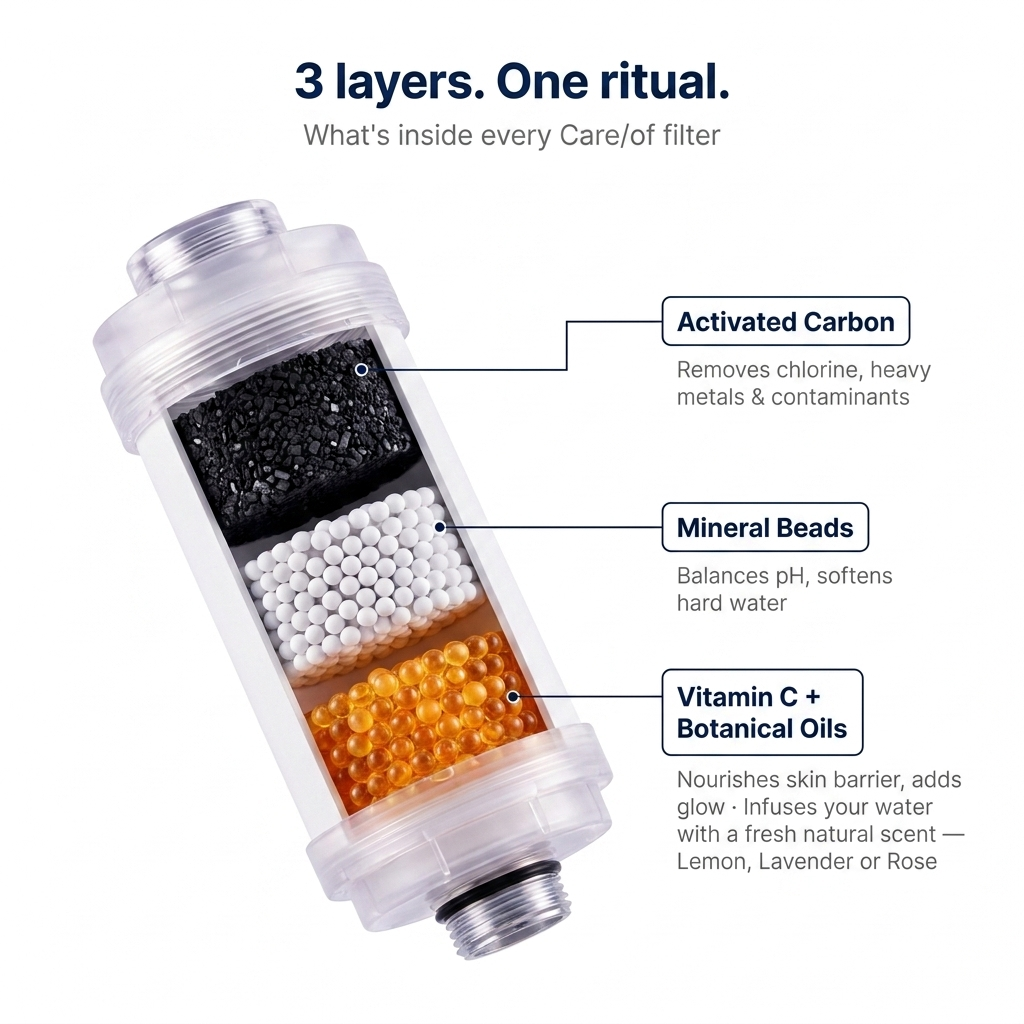 Shower Filter Infused with Vitamin C & Botanical Oils