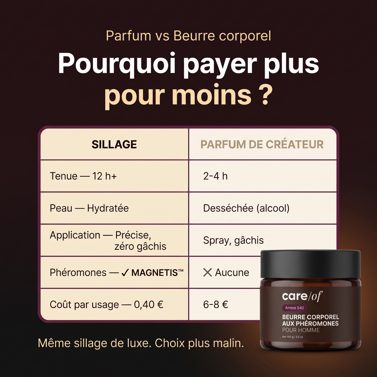 SILLAGE vs parfum de créateur