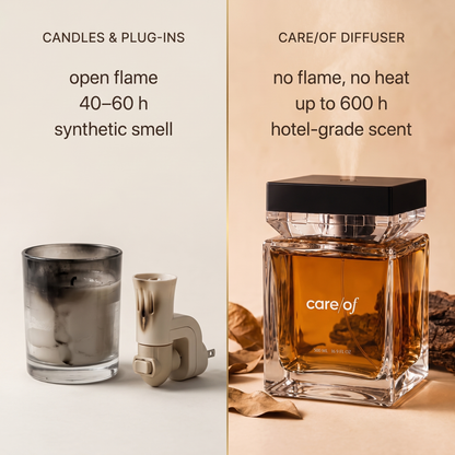 Diffuser vs candles and plug-ins